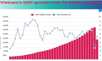 Vietnam’s Economic Boom: Unleashing Potential and Paving the Path to Prosperity