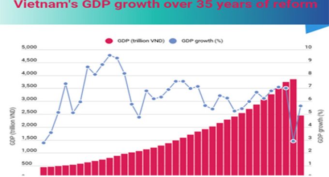 Vietnam’s Economic Boom: Unleashing Potential and Paving the Path to Prosperity