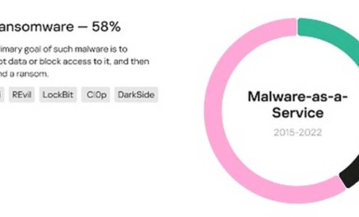 Study shows 58% of malware families sold as service are ransomware
